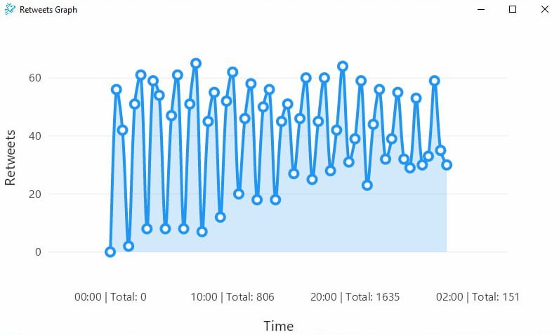 График ретвитов